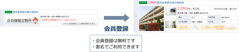 インターネットへの公開が制限されている物件は、会員登録するとご覧になれます。