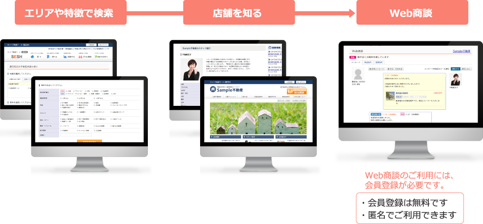 エリアや特徴から自分に合った不動産店舗を探して、Web商談で相談してみる